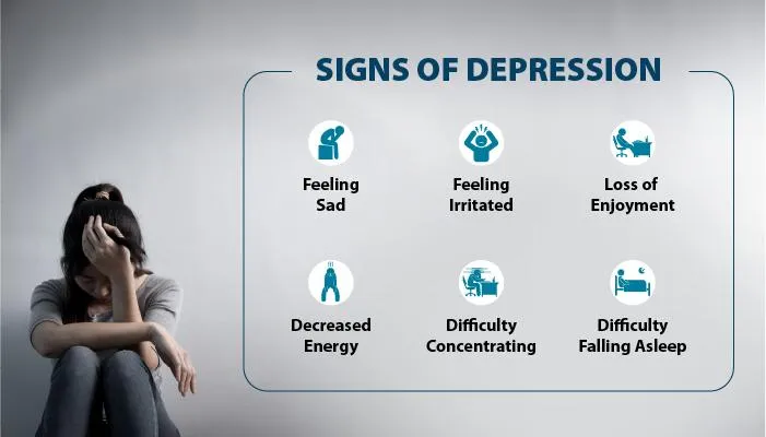 Symptoms Of Depression: Causes And Types