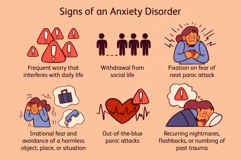 What Are Anxiety Disorders: Symptoms, Types And Treatment