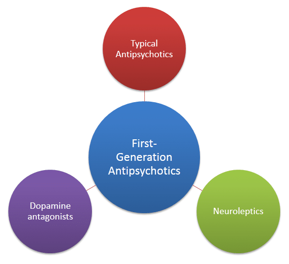 Antipsychotics: Uses, Side Effects, and Safety Tips