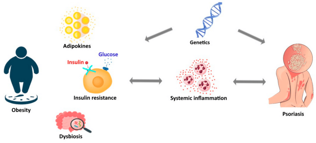 Does the autoimmune protocol diet (AIP) work for psoriasis?