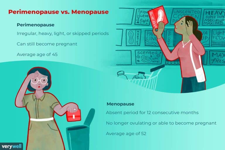 What Is the Average Age for Menopause to Start?